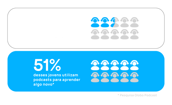 você-sabia---porcentagem-ouvintes-de-podcasts---landing-page-guia-prático-para-produzir-e-lançar-um-podcast-2 você-sabia---porcentagem-ouvintes-de-podcasts---landing-page-guia-prático-para-produzir-e-lançar-um-podcast-2